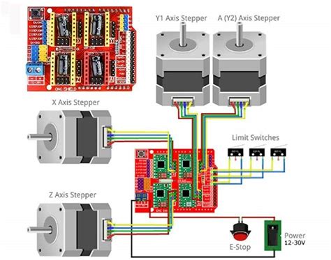 how to make cnc machine with arduino|installing grbl on arduino.